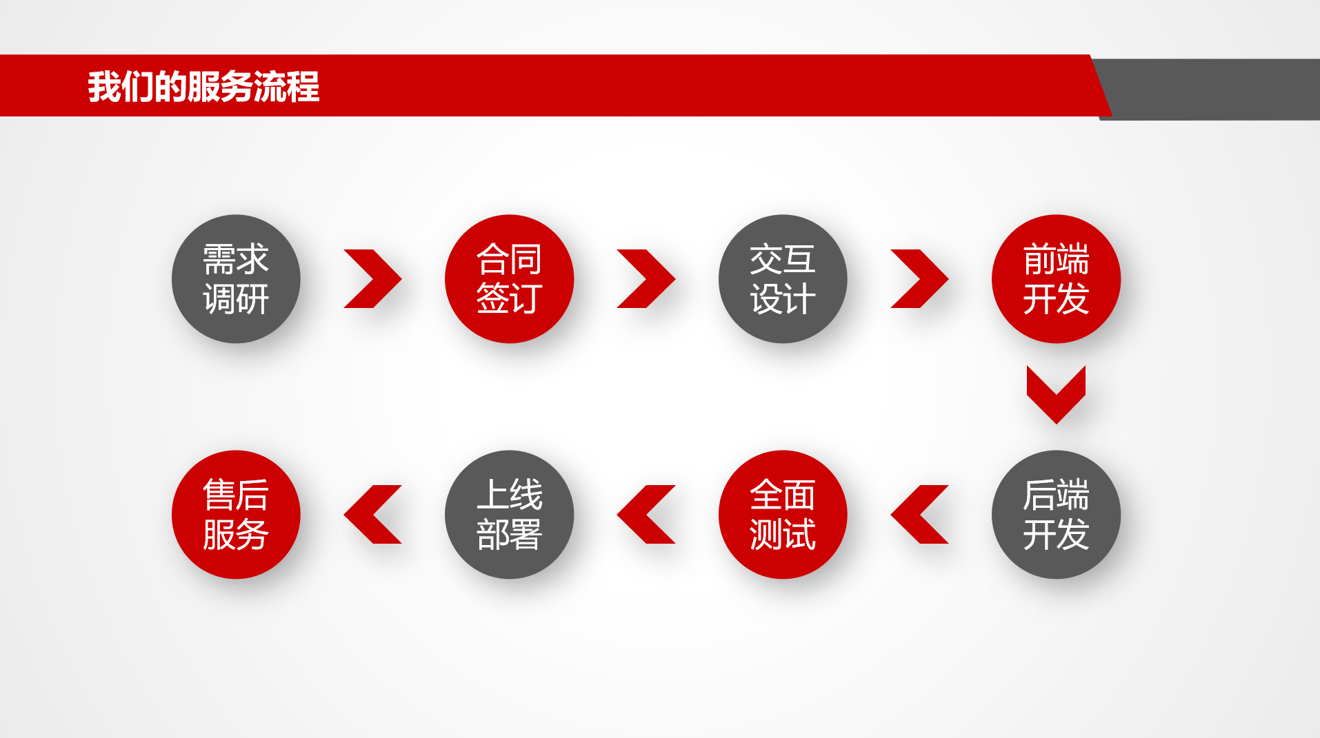 服務流程.png 服務流程.png