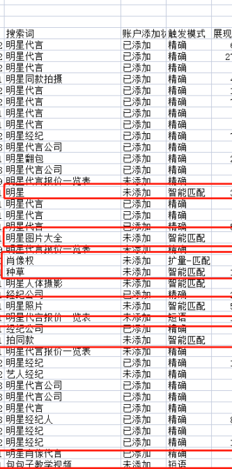 明星代言SEM競(jìng)價(jià)托管案例