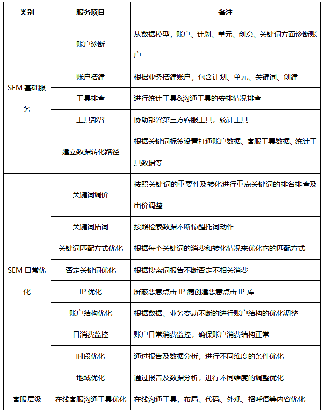 物業(yè)公司品牌型網(wǎng)站建設(shè)方案