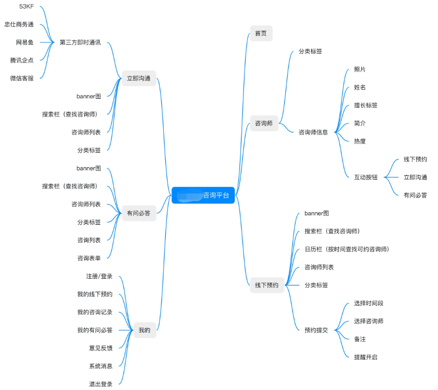 心理咨詢小程序系統(tǒng)開發(fā)方案