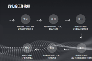 逗號網(wǎng)絡(luò)告訴您如何建設(shè)網(wǎng)站
